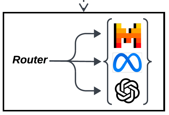SQL Routing paper