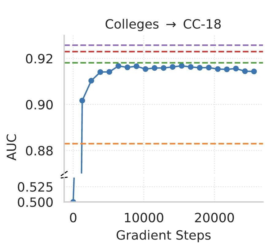 Generalization paper